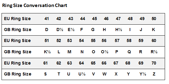 Ring size chart